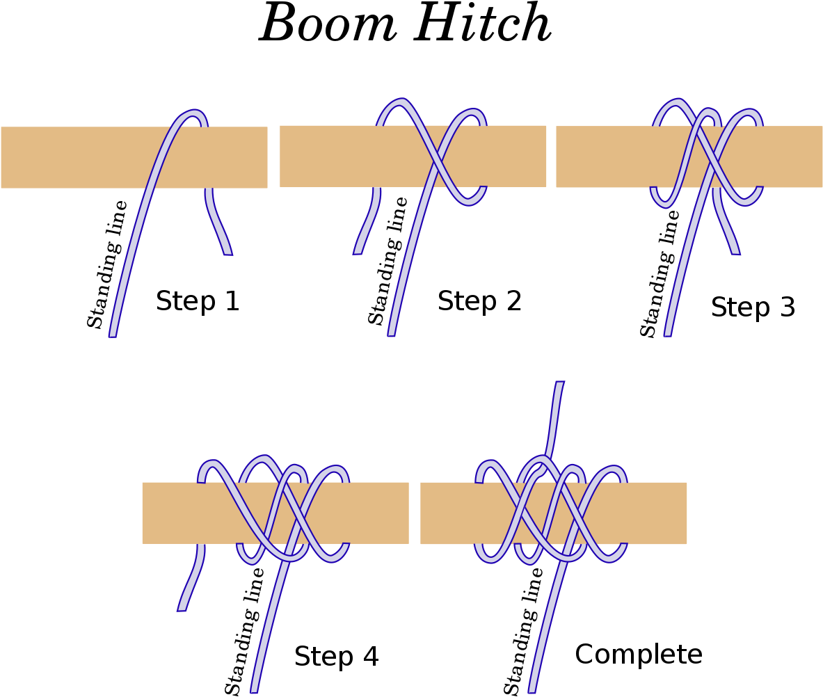 Tie A Boom Hitch - Boom Hitch (1229x1024), Png Download