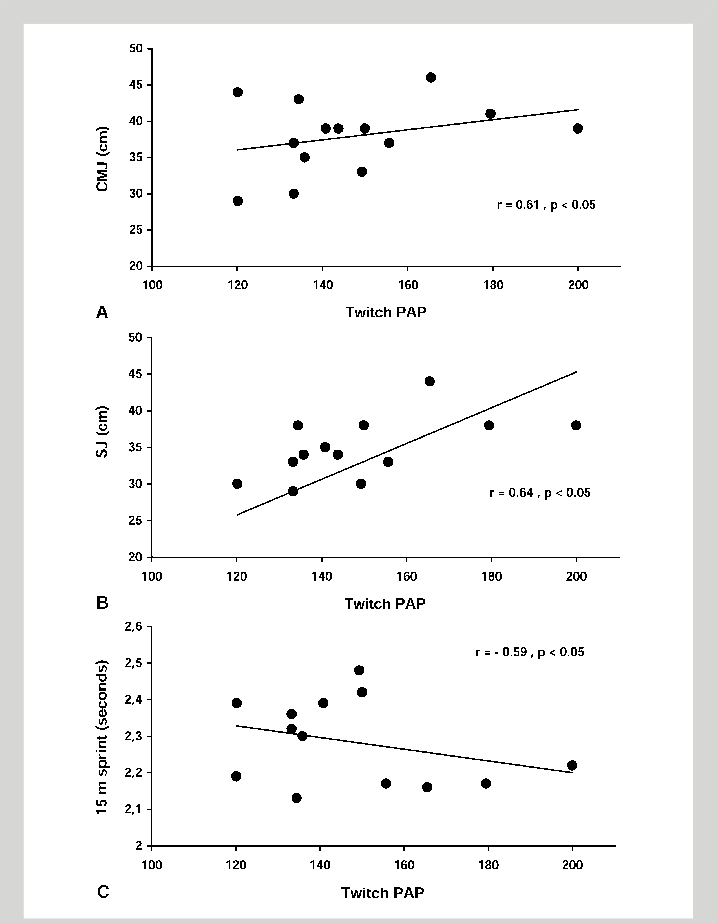 Relationship Between Postactivation Potentiation Of - Diagram (717x923), Png Download