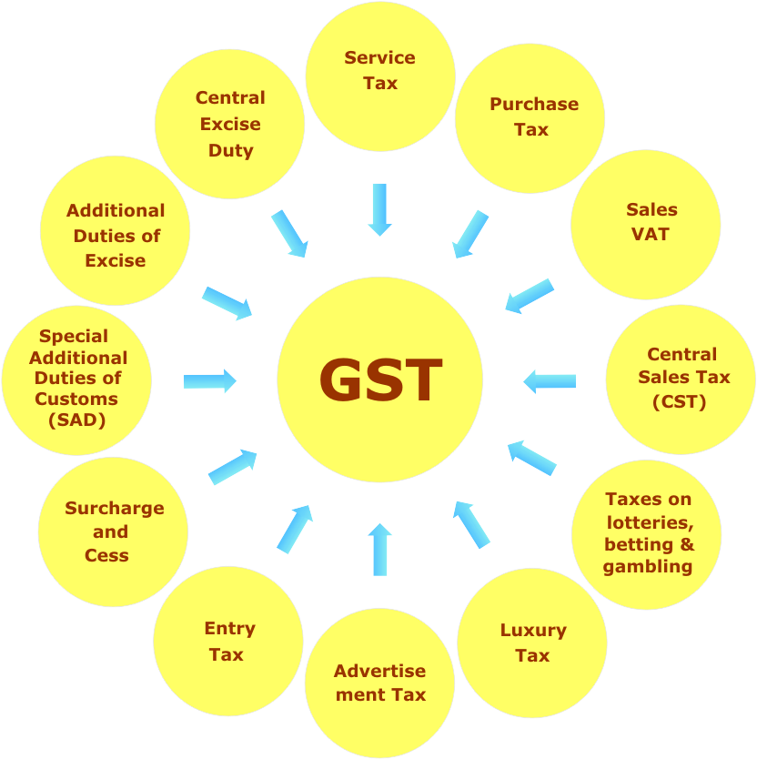 Gst Software - Warm Cool Color Spectrum (843x843), Png Download