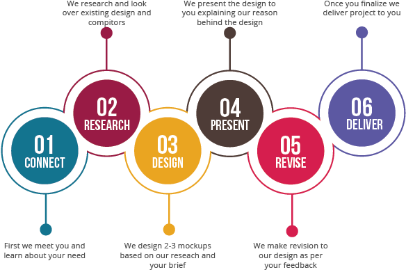 Our Graphic Design Process - Process Graphics (701x400), Png Download