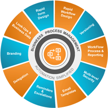 Sdrops Has Helped Many Businesses To Automate Their - Decade Of Change Gatwick (360x362), Png Download