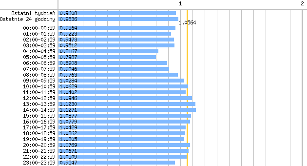 Statistics (630x340), Png Download