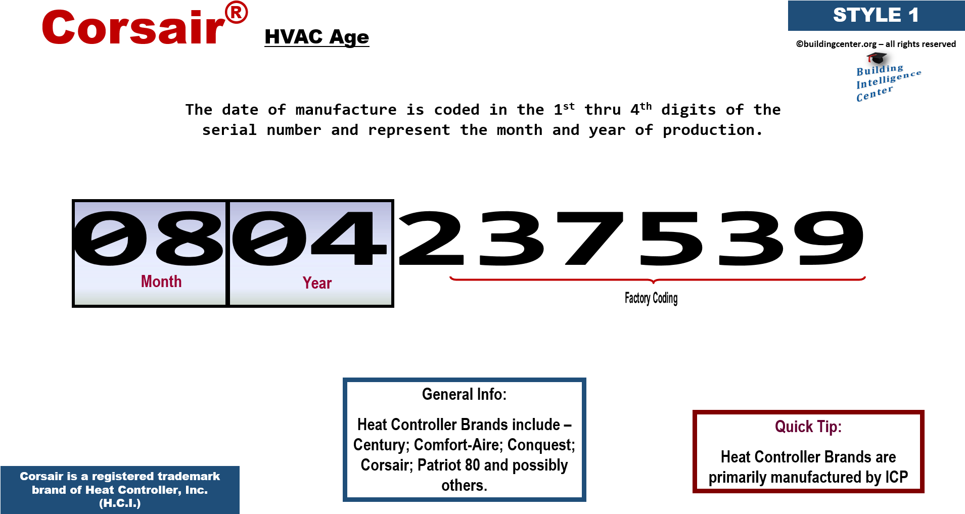 Download Style 1 - - Raypak Heater Serial Number - Full Size PNG Image ...