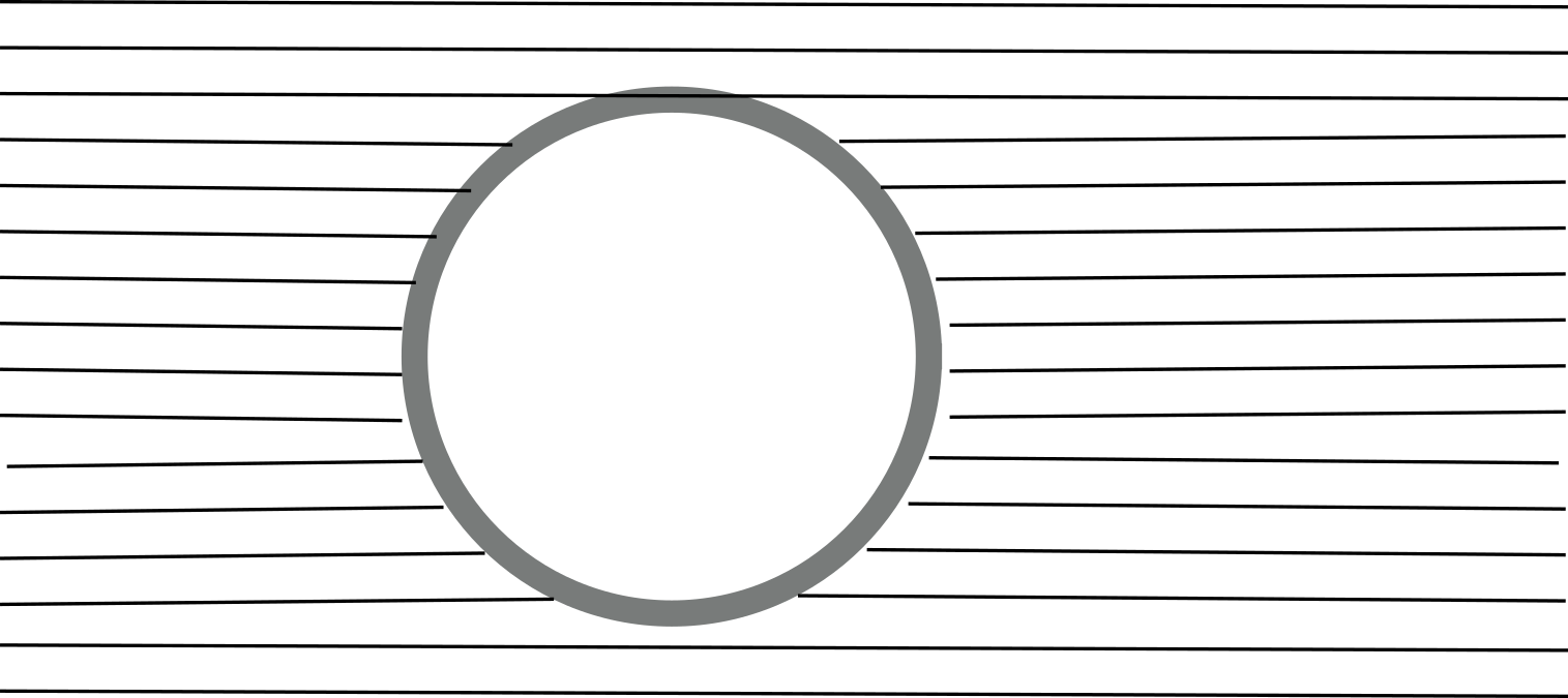 Uniform Magnetic Field Around Cylinder - Circle (1515x675), Png Download