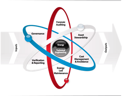 Iss Technical Services Energy Atom - Iss Technical Services (464x338), Png Download