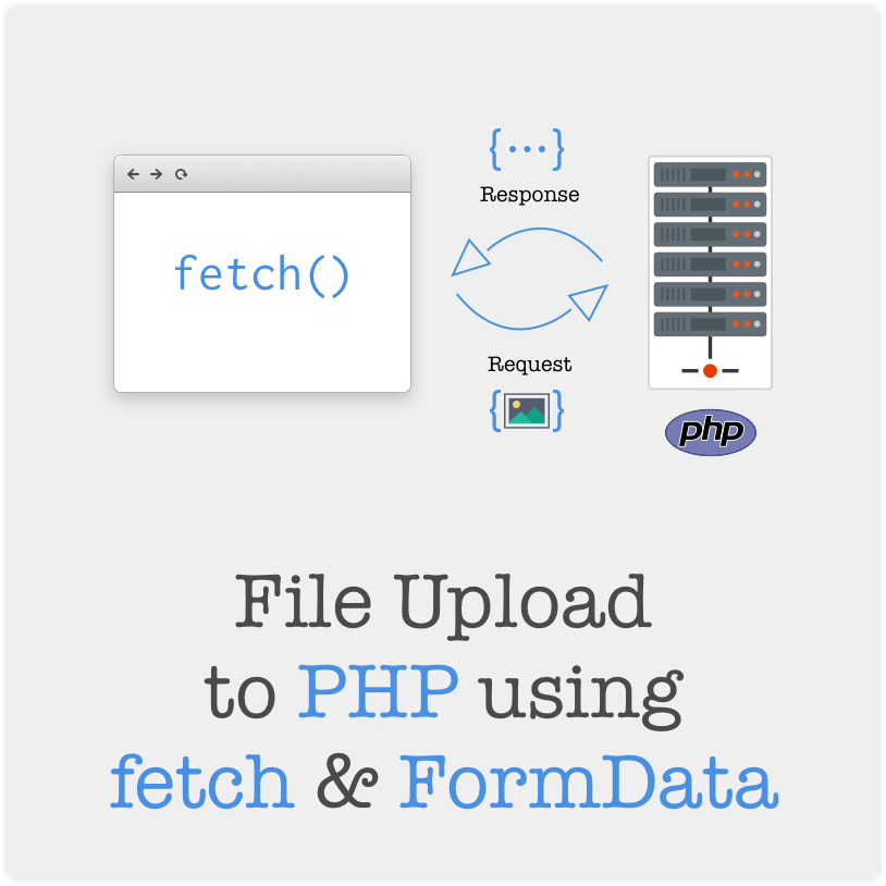 Upload Files To Php Backend Using Fetch And Formdata - Joy Of Friendship: A Celebration Of Life, Laughter (814x814), Png Download