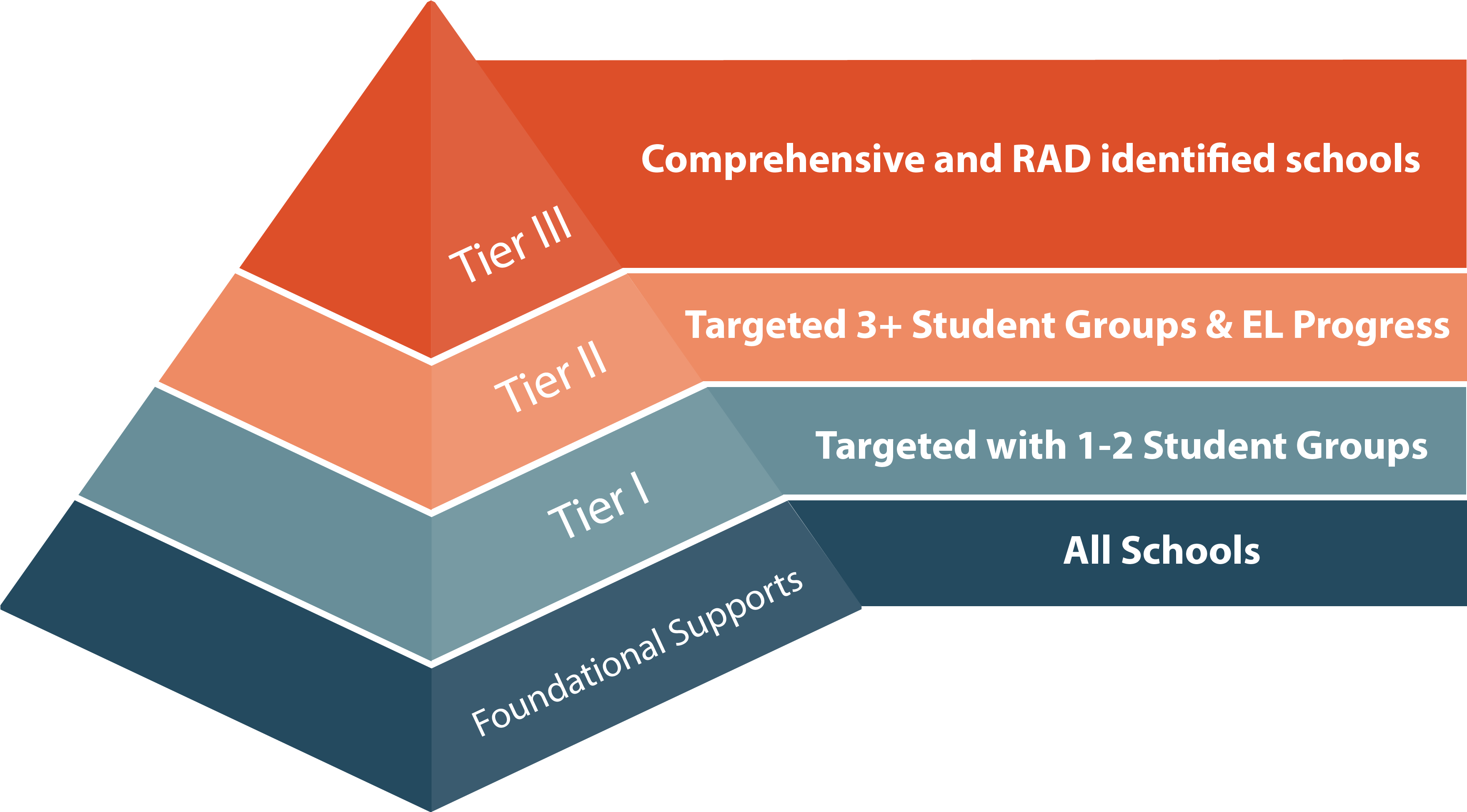 For Schools Identified For Comprehensive Or Rad Support - Debeka (3559x1958), Png Download