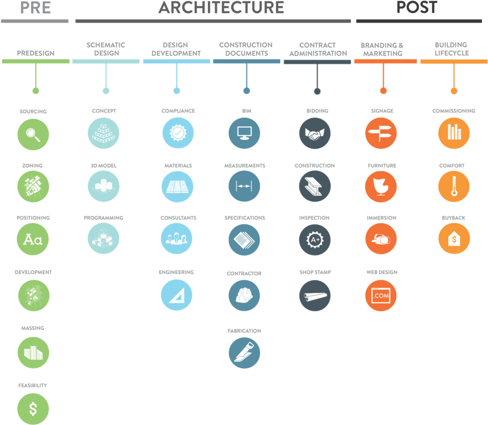M-rad Architecture - M-rad Inc. (1000x915), Png Download