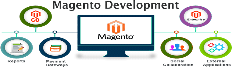 Our Magento Expertise - Mageia (800x236), Png Download