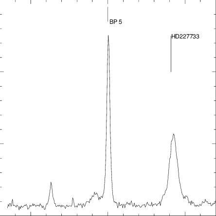 E W Cross Section Of The Bp 5 And Hd 227733 Spectrogram - Plot (444x444), Png Download