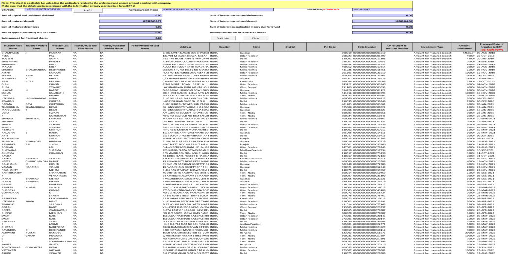 Cin/bcin Company/bank Name Date Of Agm Investor First - Song (1200x630), Png Download