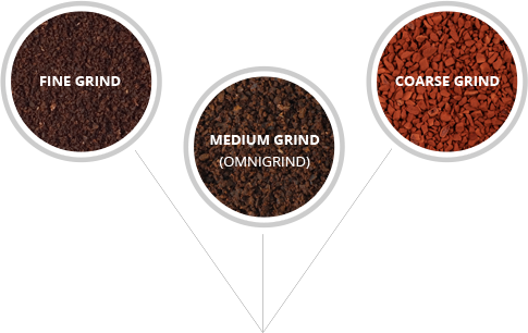 Download For All Other Coffee Machines Buy A Coffee Grinder - Types Of ...