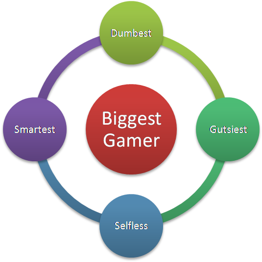 Things Prove Lk Advani As Big Gamer - Teamwork Qualities (902x541), Png Download