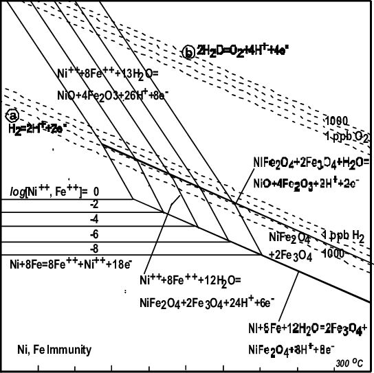 High Temperature E-ph Diagram For Nife 2 O 4 Fe 3 O - Ferric (544x543), Png Download
