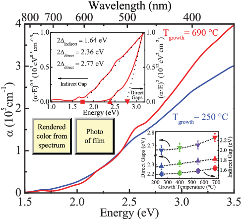 The 300 K Absorption Spectrum Of Nife 2 O 4 - Spectrum (488x443), Png Download