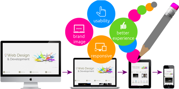 Internet On Mobile Devices - Png Web Design Services (600x300), Png Download