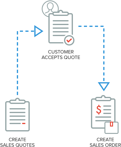 Add Sales Quote New - Sales (463x540), Png Download