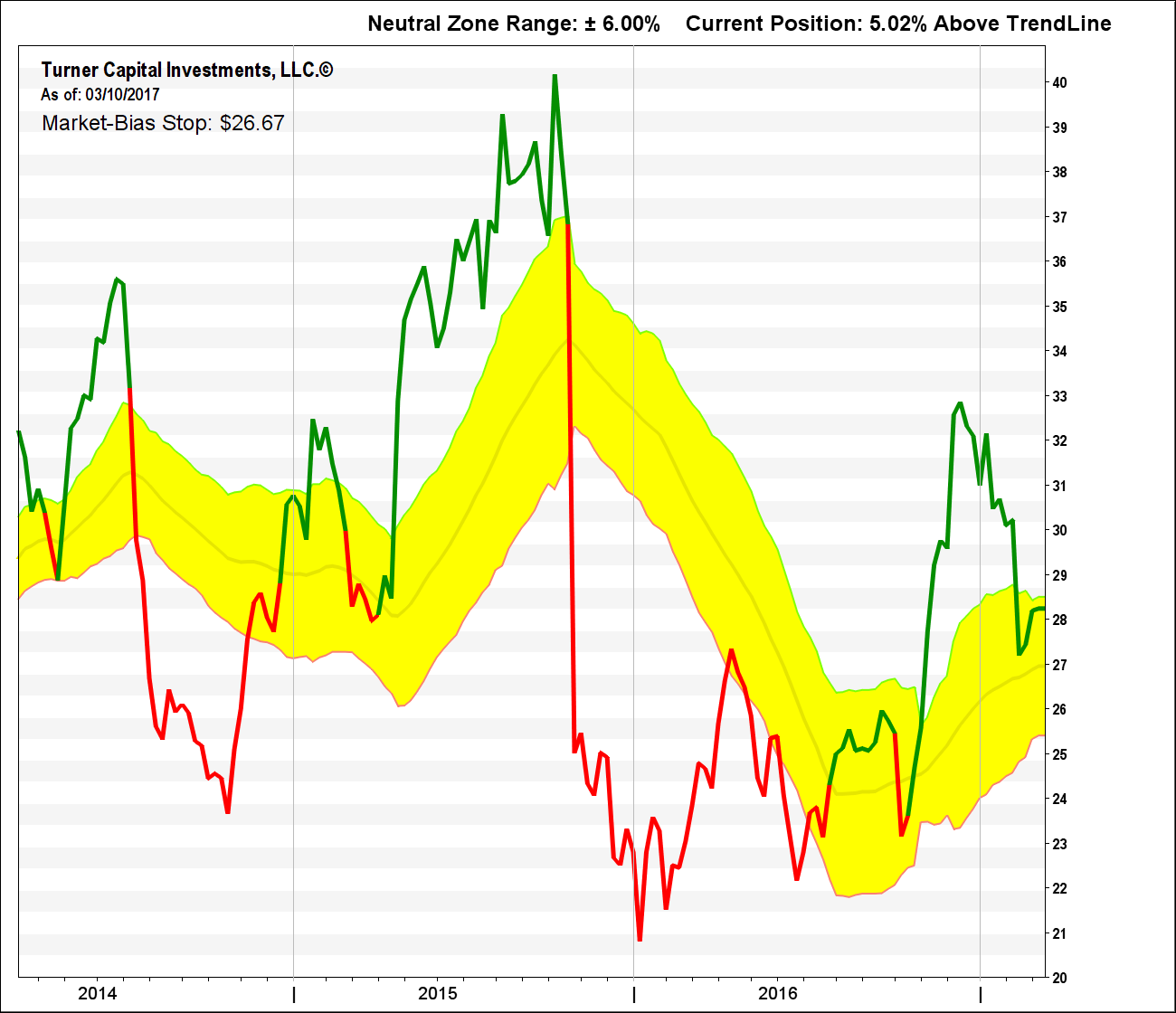 Aan Marketbias - Plot (1300x1120), Png Download