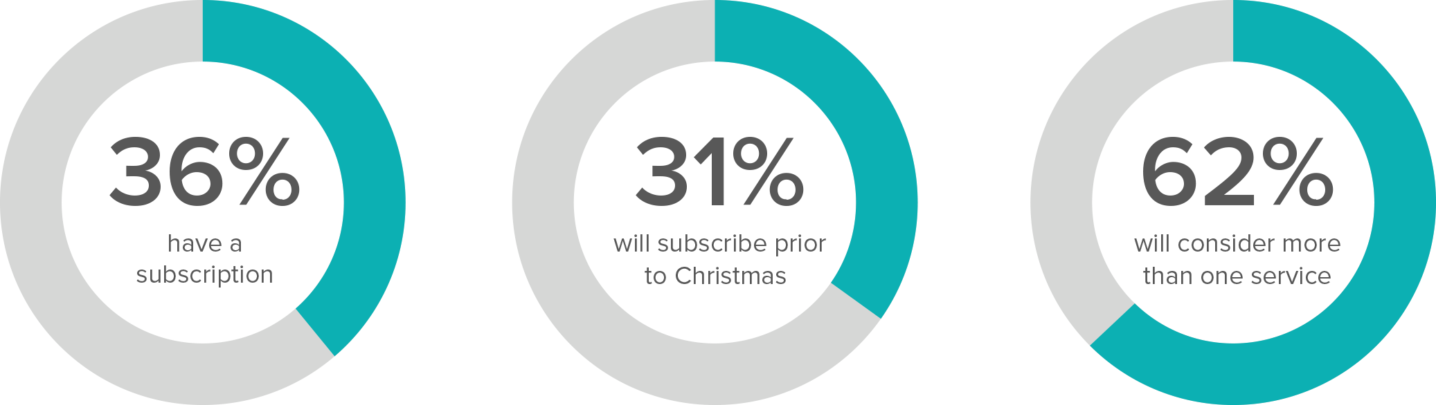 Dials-us - Circle (2074x586), Png Download