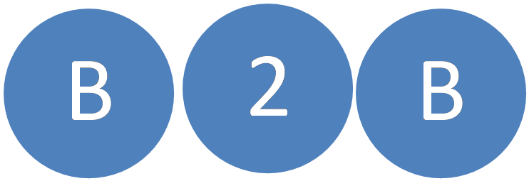 B2b Wholesale Sites - Circle (746x601), Png Download