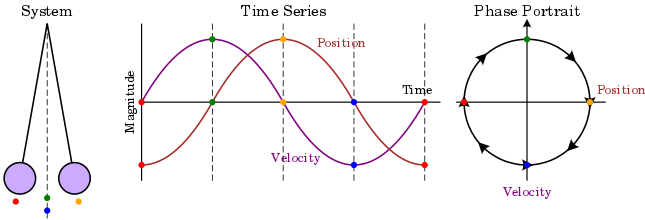 When We Consider Integrating The Modern And The Ancient - Phase Pendulum (645x220), Png Download