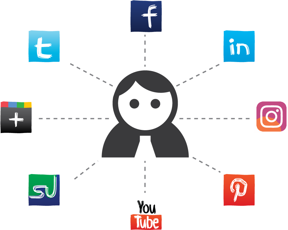 Learn Social Media Marketing - Social Media (1024x800), Png Download