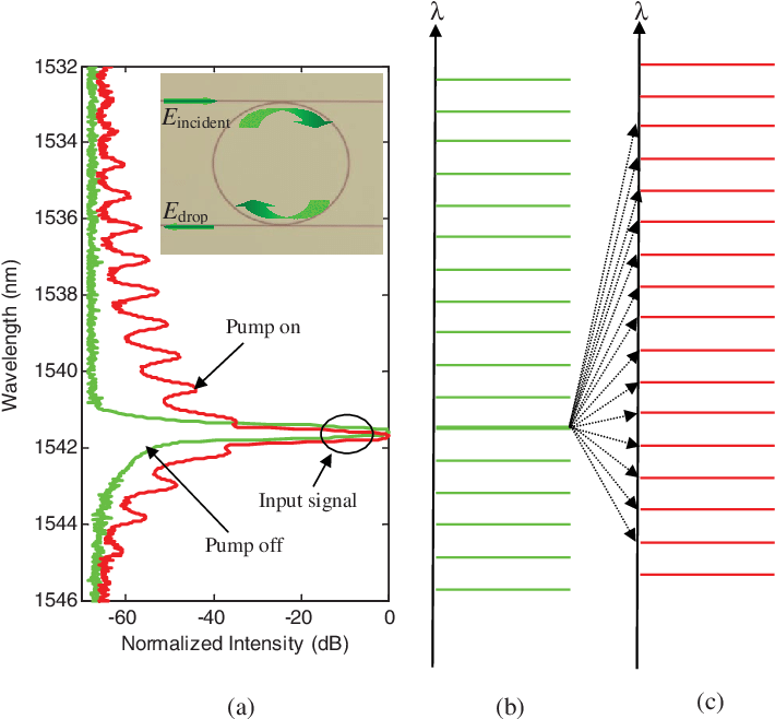 (a) Spectrum Of The Drop Port Measured For A Ring Resonator - Diagram (720x669), Png Download