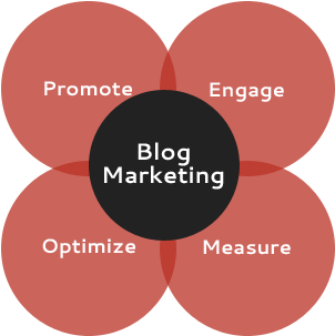 Blogging & Seo - Blog (382x328), Png Download