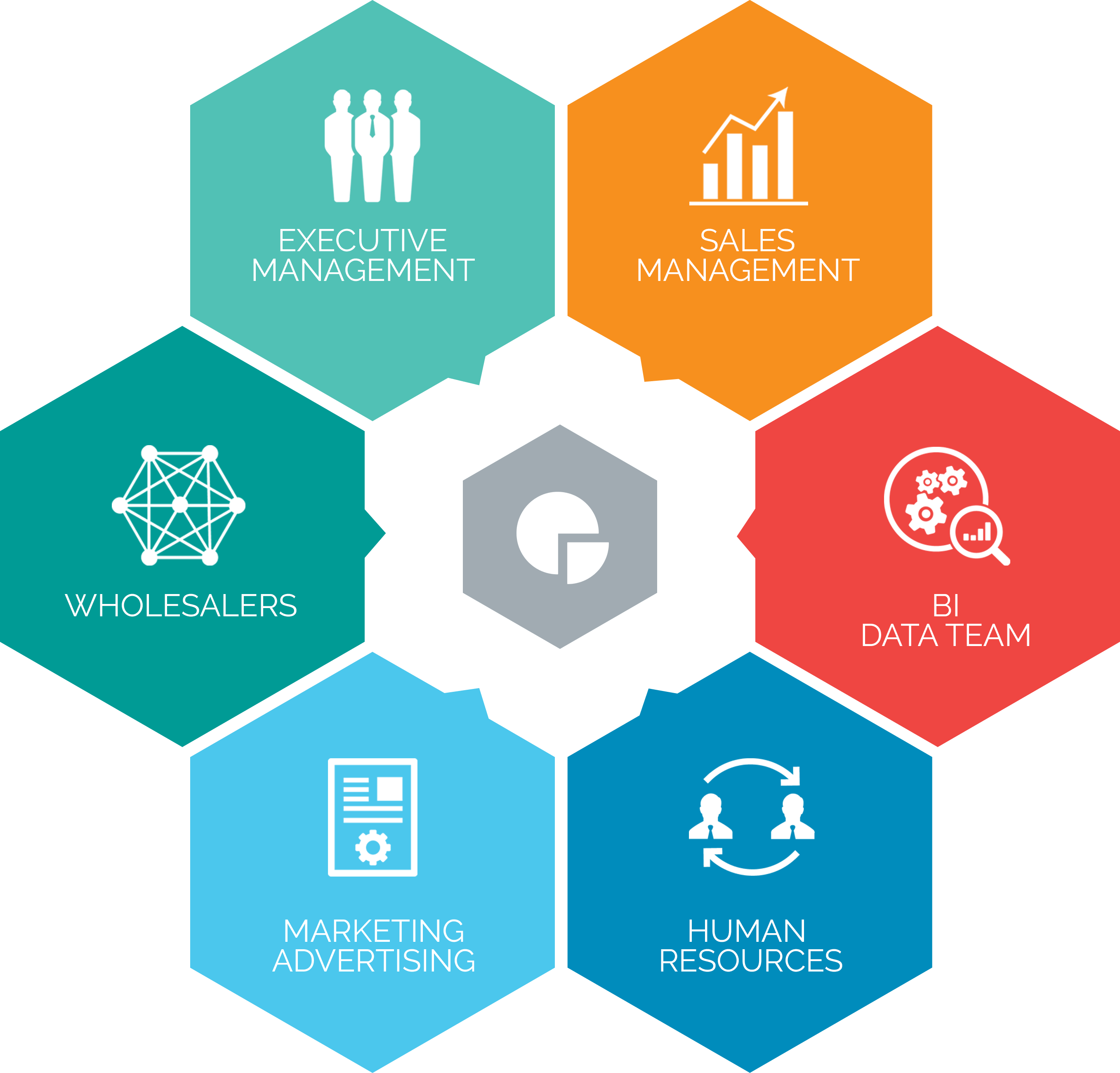 Infographic Market Share And Productivity - Mirth Connect (2715x2601), Png Download