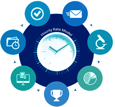 Hourly Rate Model - Time And Material Process (485x409), Png Download