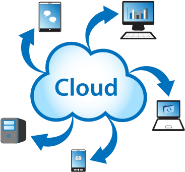 6 Different Types Of Cloud Computing - Cloud Based Software (442x394), Png Download