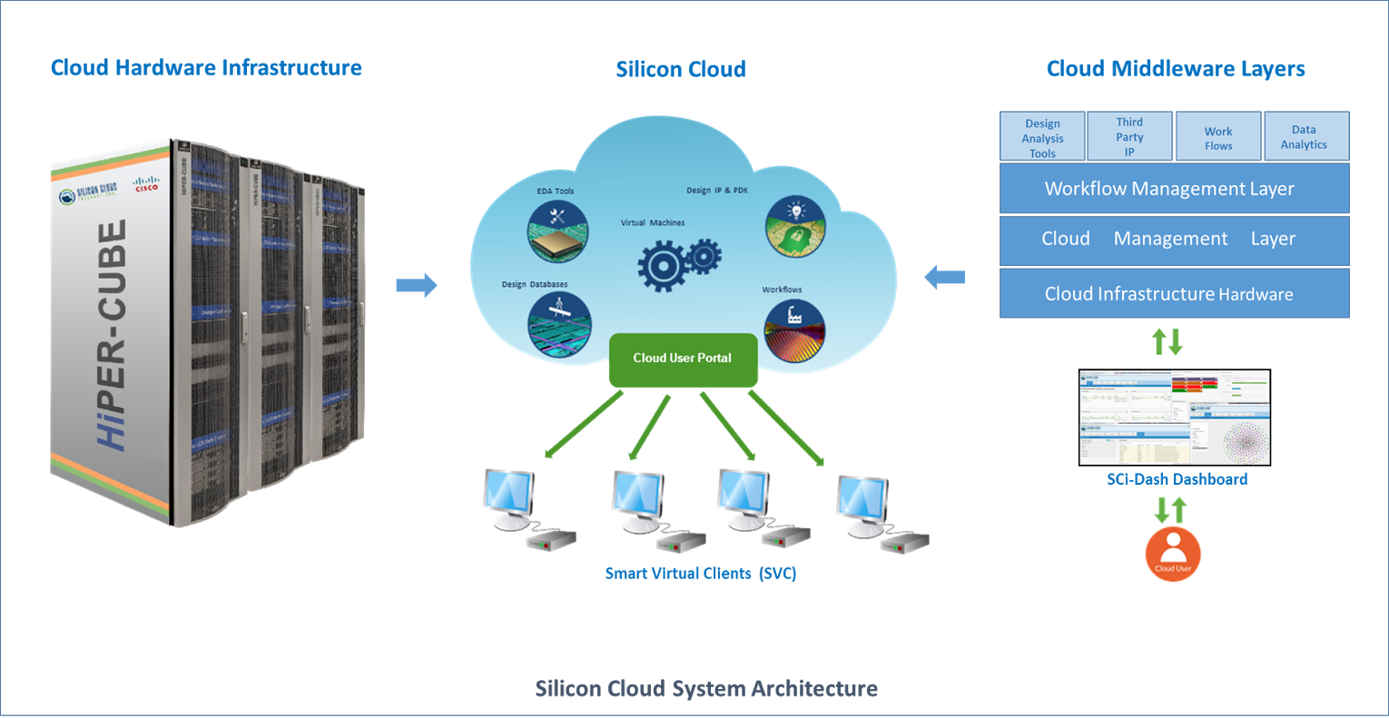 05f17632 D719 4602 Beee 084901efa31a - Cloud Computing Infrastructures (1530x791), Png Download