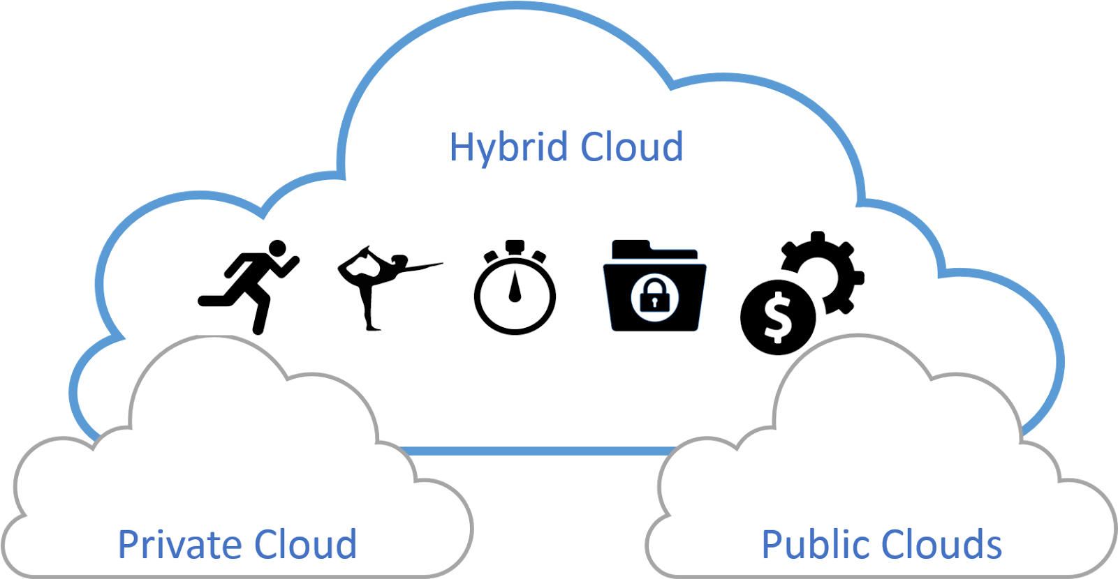 A Hybrid Cloud Strategy Gives You The Ability To Put - Cloud Computing (1600x855), Png Download