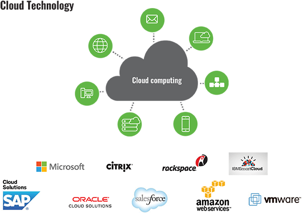 Contact Us - Amazon Web Services (638x450), Png Download