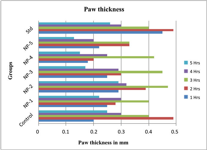 Bar Diagram With Mean And Standard Error Of Mean At - Mean (903x504), Png Download