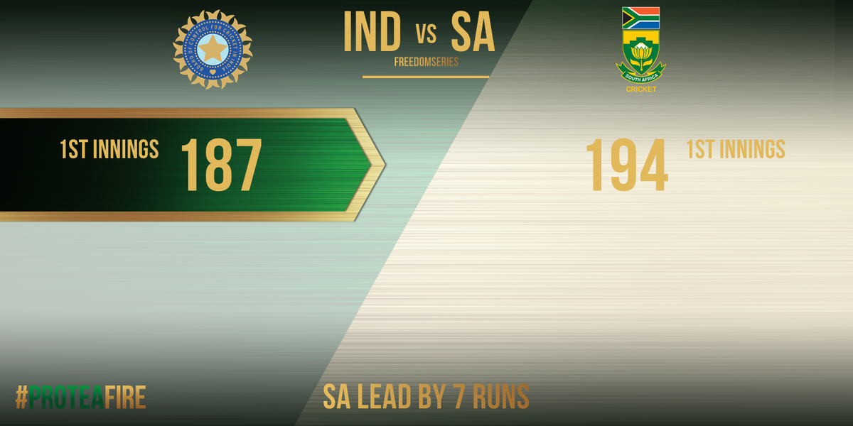 Cricket South Africa On Twitter - South Africa National Cricket Team (1200x600), Png Download