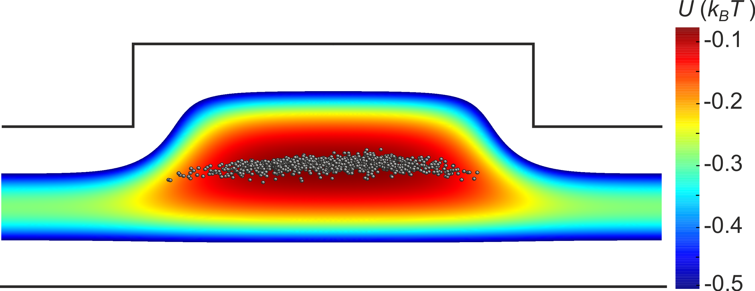 Pictorial Representation Of A Nanostructured Parallel-plate (2532x977), Png Download