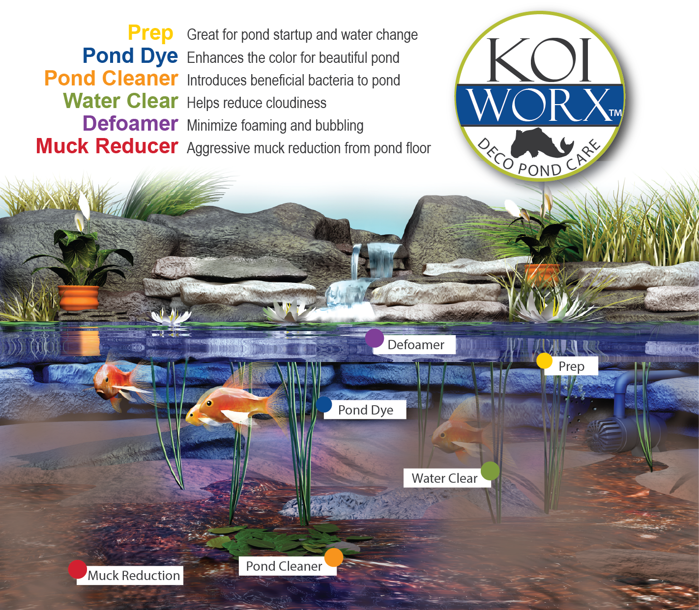 Line Of Crystal Blue Pond Colorants, Dye, And Cleaners - Sanco Industries Koiworx Muck Reducer, 145 Tablets, (1422x1242), Png Download