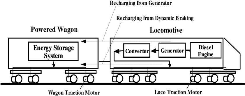 Conceptual-design For Hybr - Train (850x348), Png Download