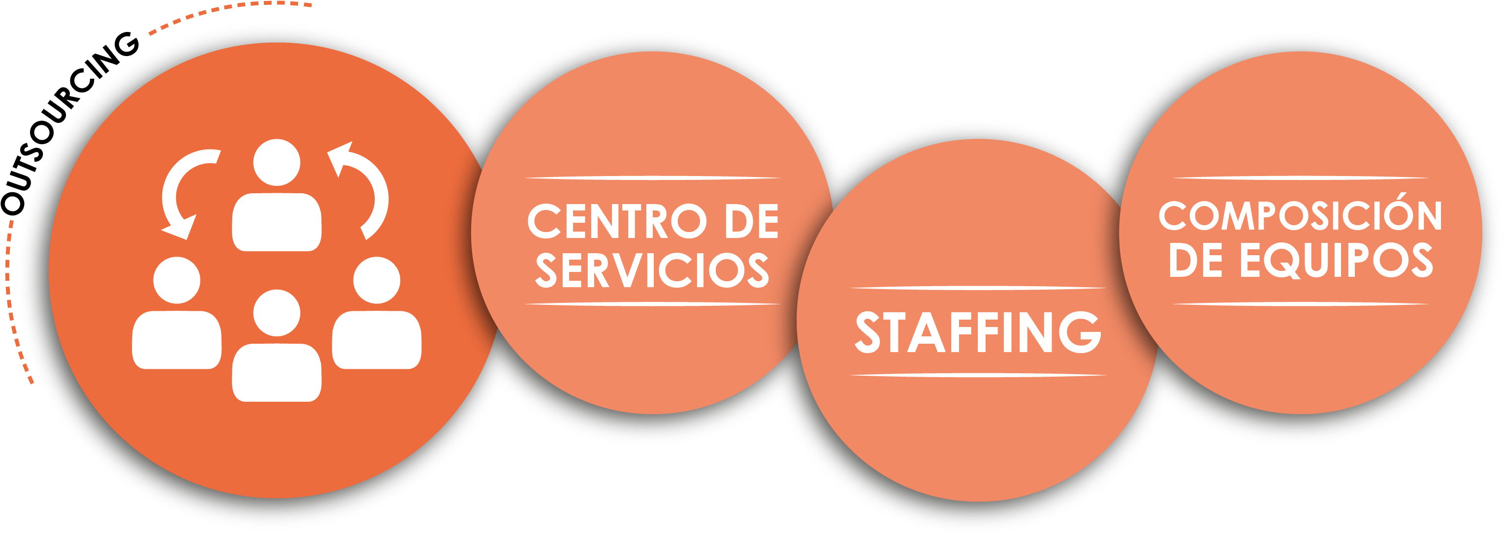 Outsourcing (3086x1128), Png Download