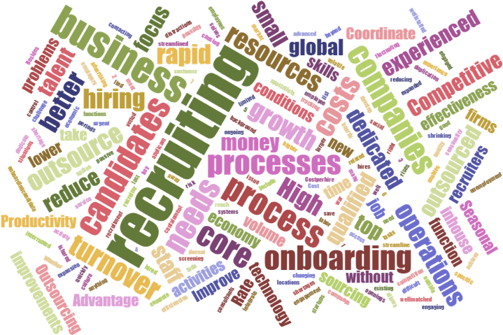 Why Use Recruitment Process Outsourcing - Recruiting Words (802x502), Png Download