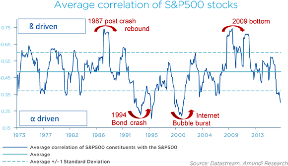 Graph - Research (650x365), Png Download