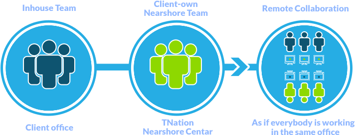 We - Nearshore Outsourcing (770x300), Png Download