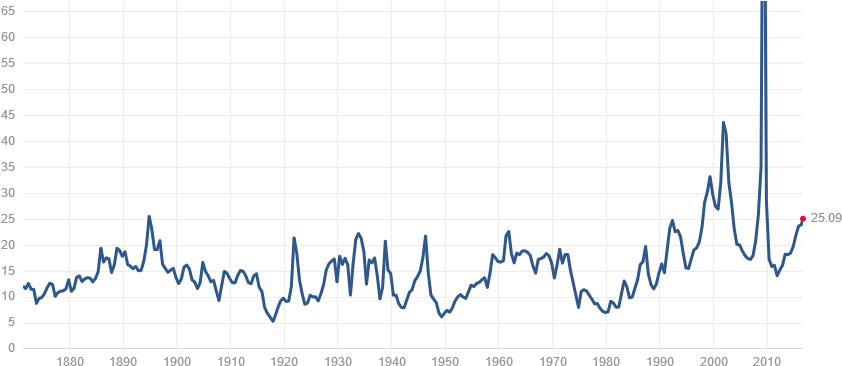Price Earnings Which Is Calculated Based On The Latest - Beurs Statistieken (890x384), Png Download