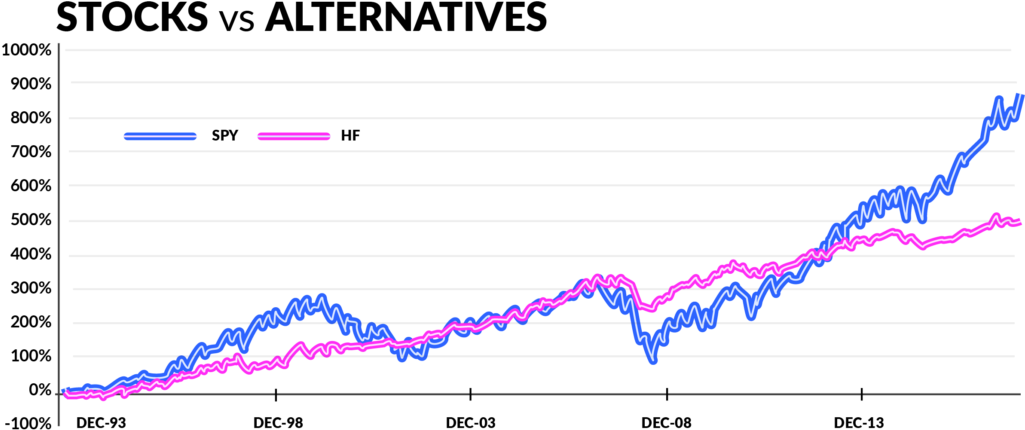 But When You Look At That Same Data From The Standpoint - Plot (1024x437), Png Download