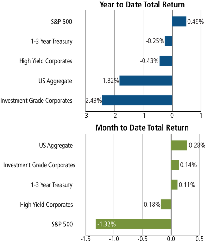 February 28, 2018 Monthly Market Roundup - Diagram (804x800), Png Download