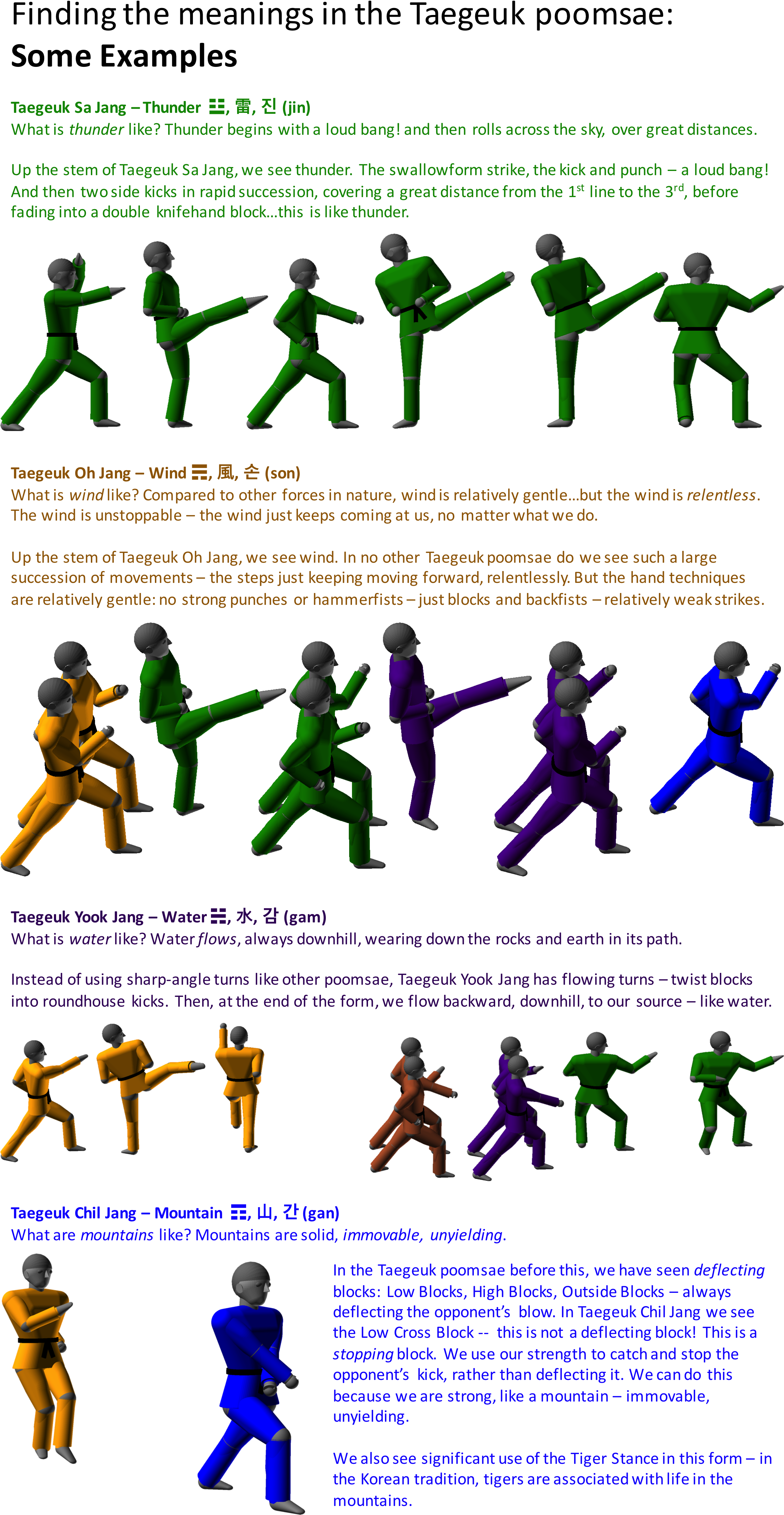 Taegeuk Meaning Examples - Taekwondo (2295x4425), Png Download