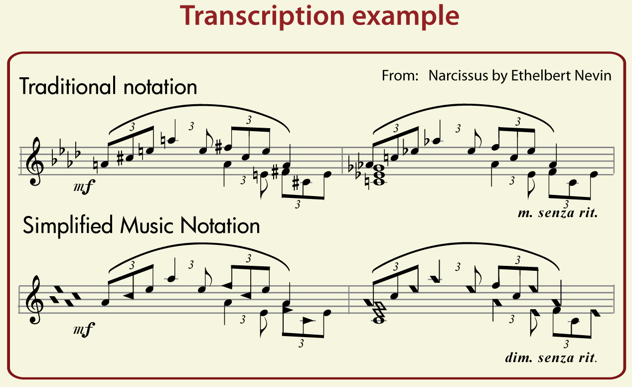 Licence Agreement - Simplified Music Notation (1268x776), Png Download