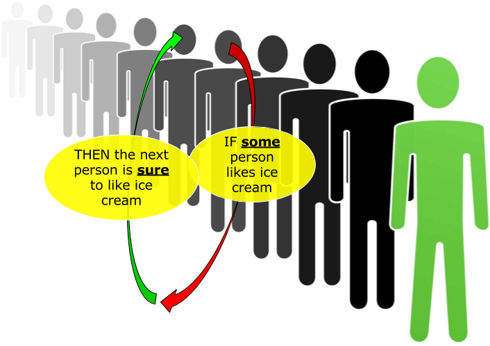 So The First Step Is To Show That If Some Person Likes - Leader (786x578), Png Download