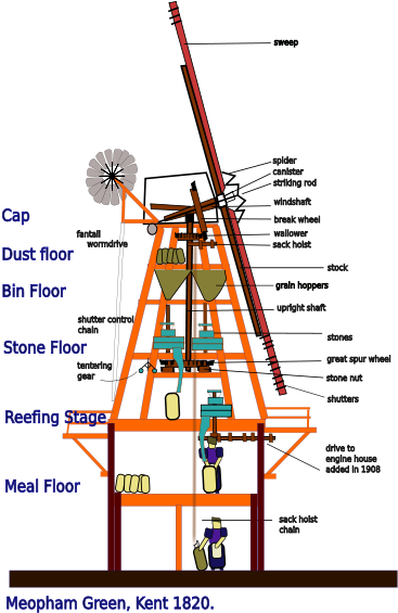 Windmill Machine (424x600), Png Download